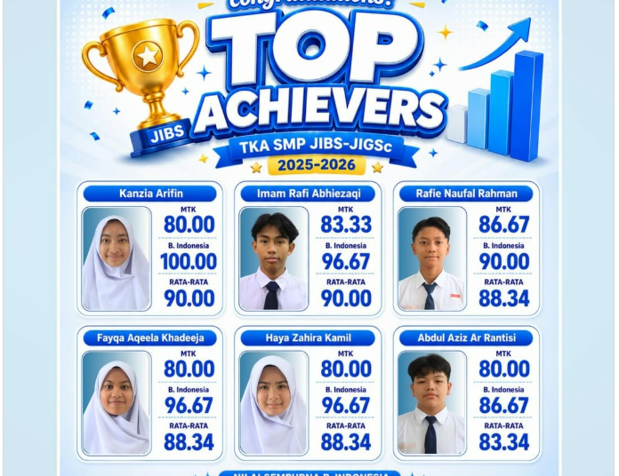 SMP JIBS–JIGSc Raih Prestasi Gemilang, Cetak Top Achievers TKA 2025–2026