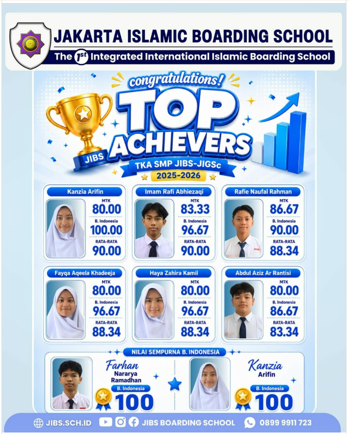 Jisc Depok SMP JIBS–JIGSc Raih Prestasi Gemilang, Cetak Top Achievers TKA 2025 ...